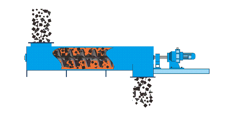 U型螺旋輸送機工作原理