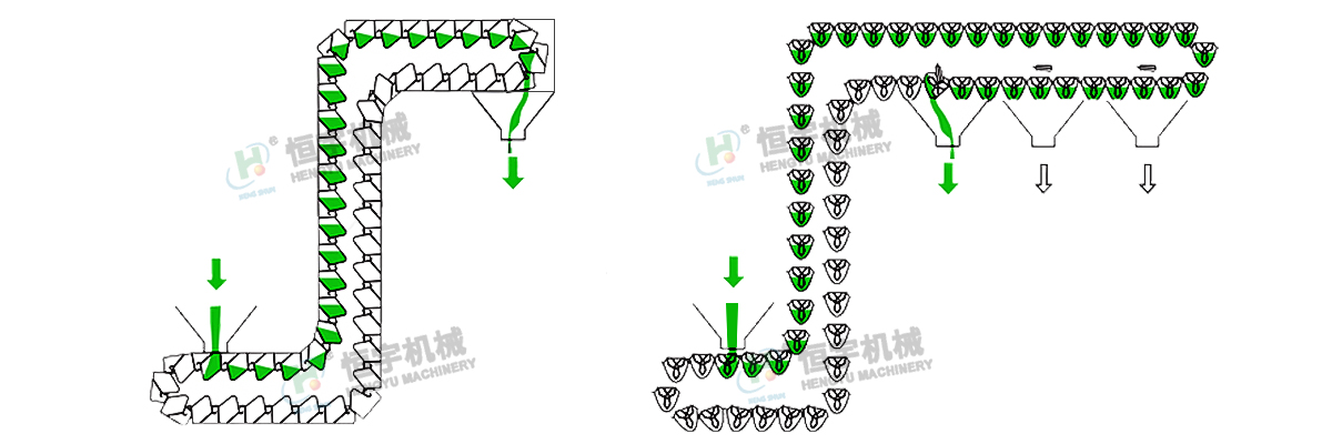 z型斗提機內(nèi)部結(jié)構(gòu)圖